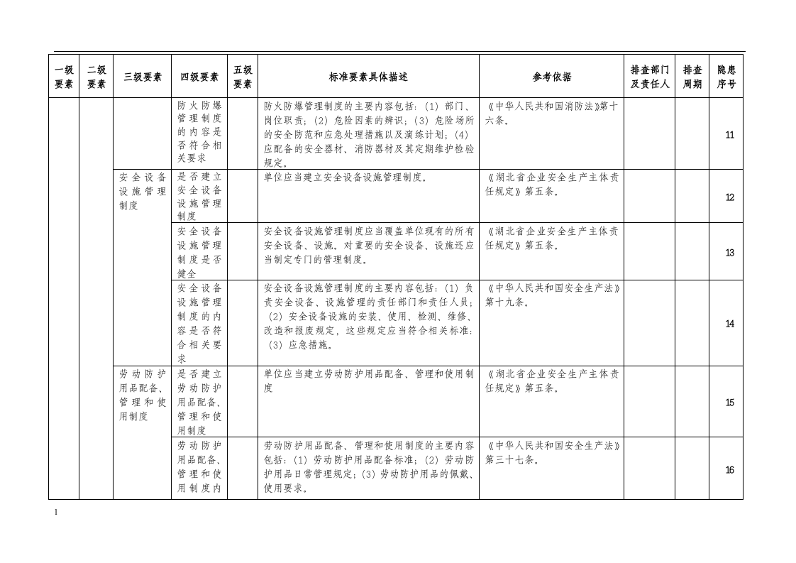 安全生产隐患排查清单.docx 第3页