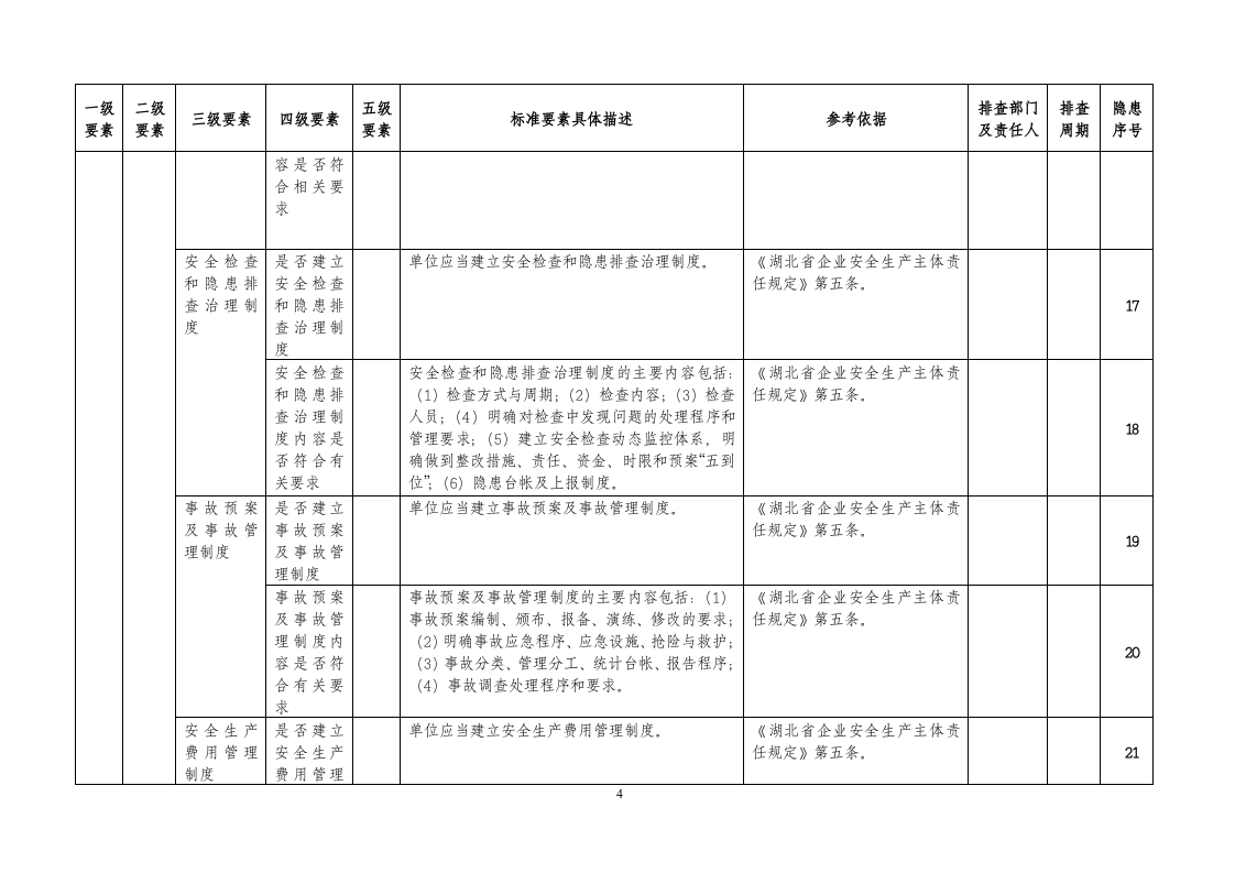 安全生产隐患排查清单.docx 第4页