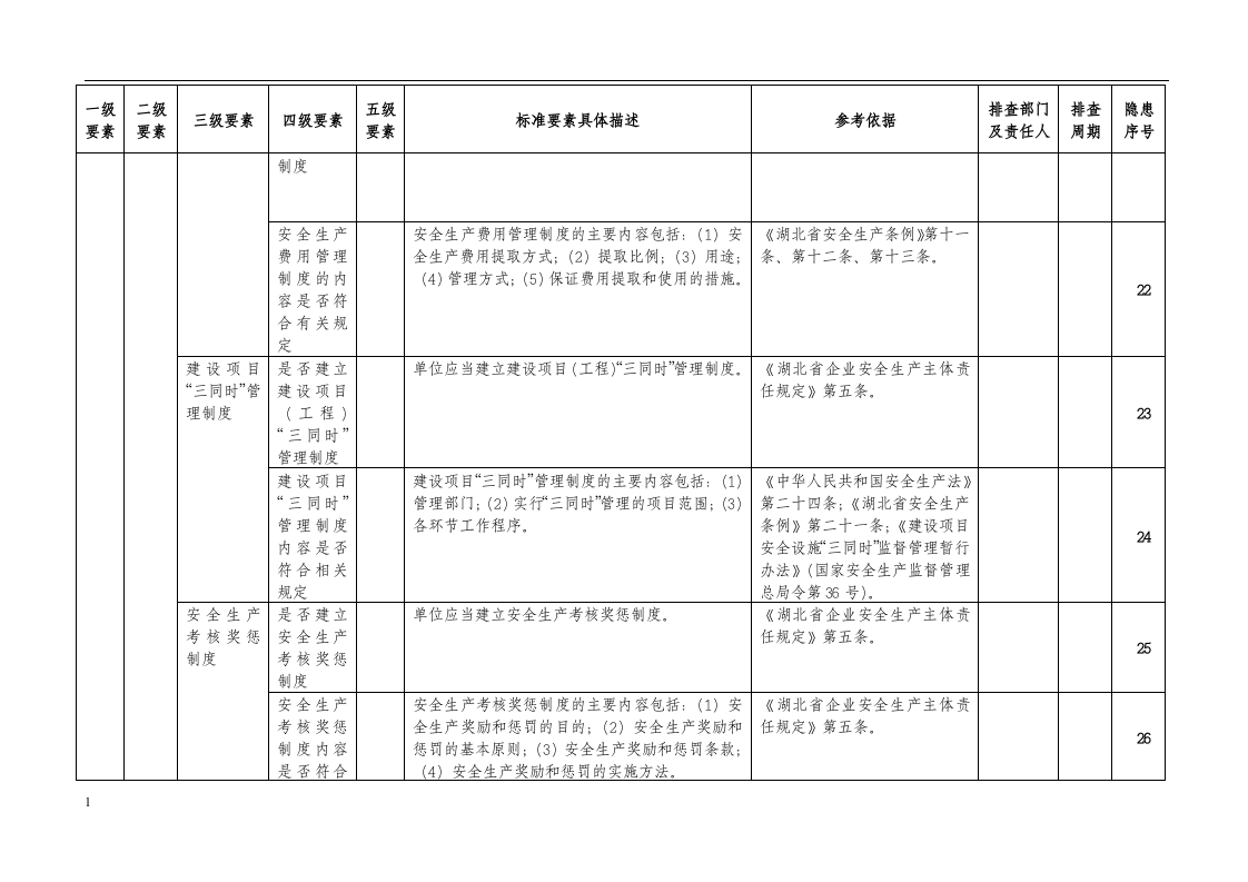 安全生产隐患排查清单.docx 第5页