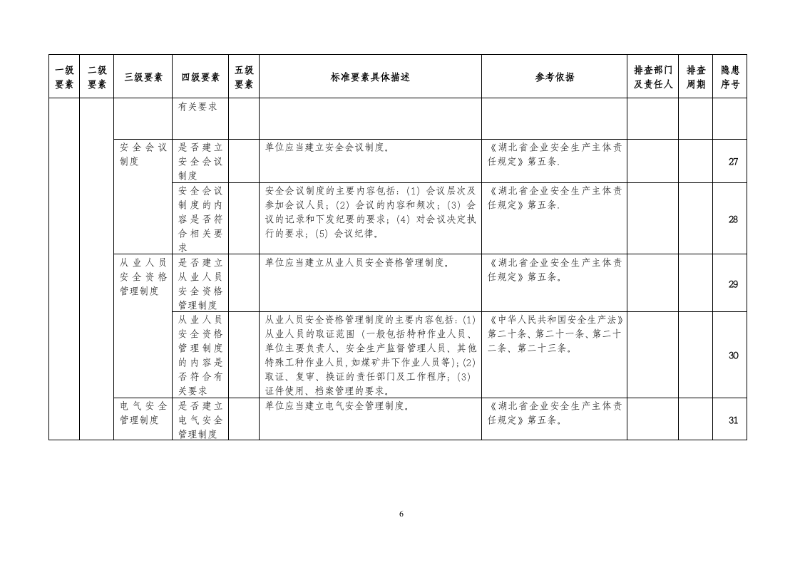 安全生产隐患排查清单.docx 第6页