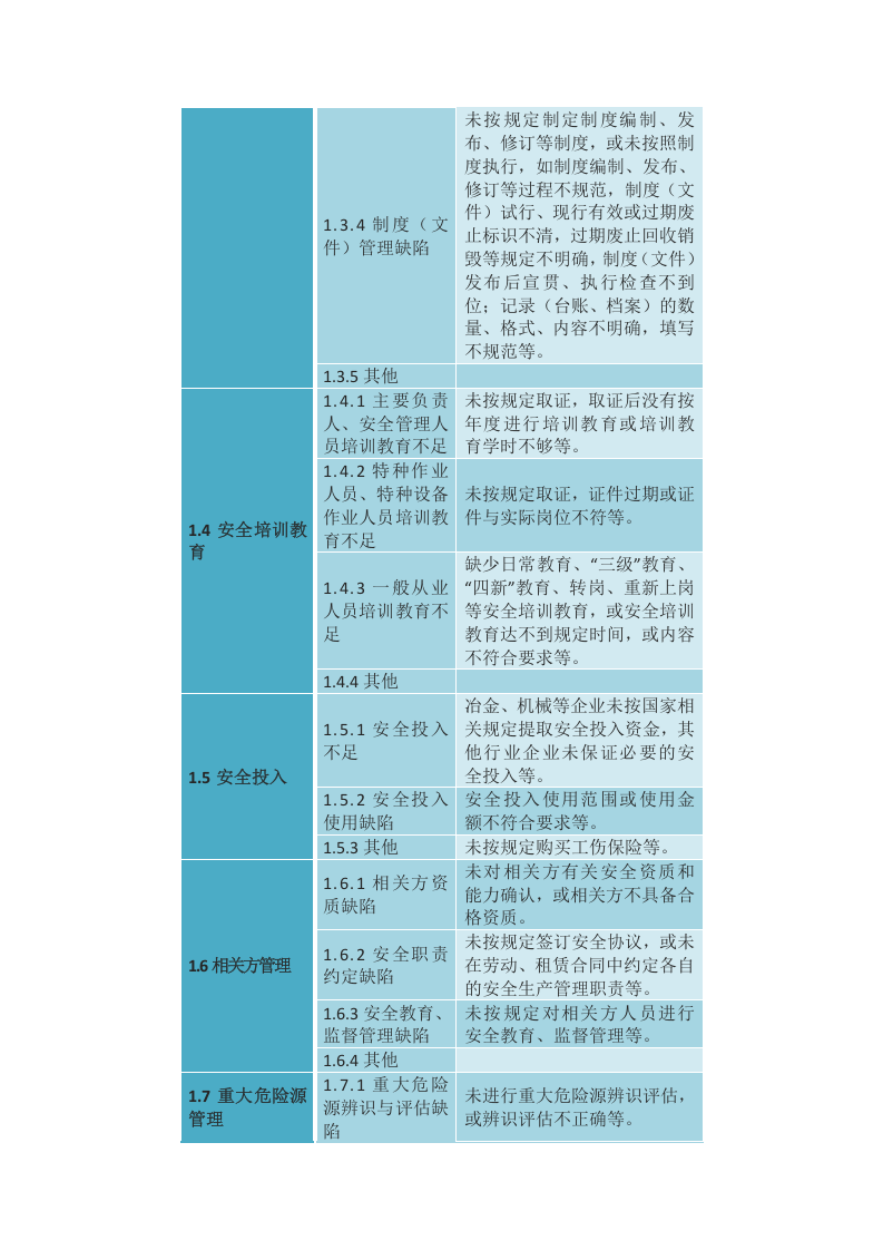 安全隐患类别大全（安全员必备）丨17页.docx 第2页