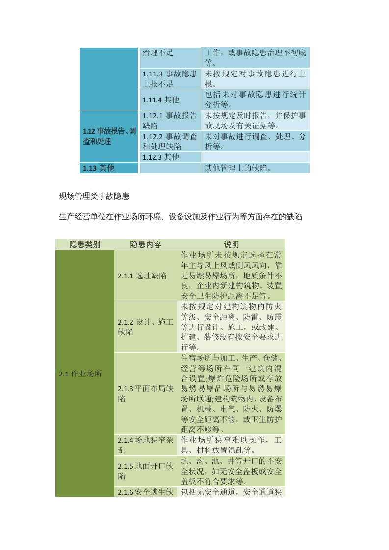 安全隐患类别大全（安全员必备）丨17页.docx 第4页