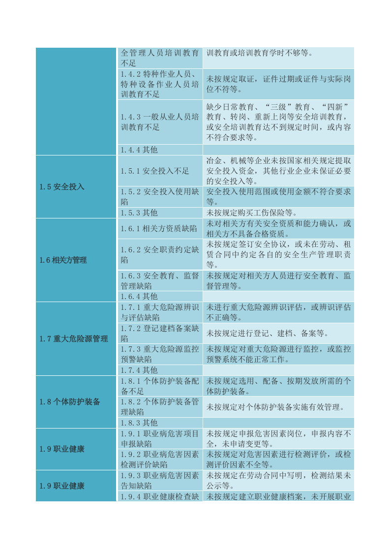 安全隐患类别大全.docx 第2页