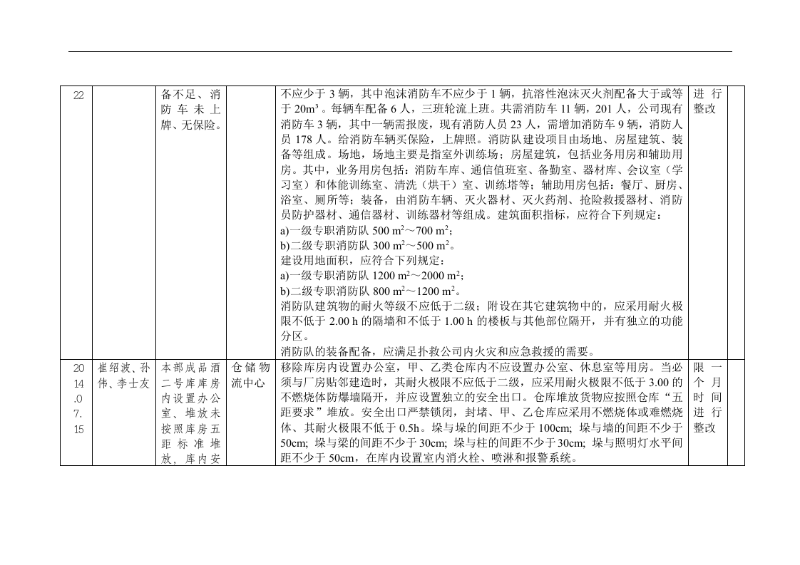 安全隐患排查记录表.docx 第2页