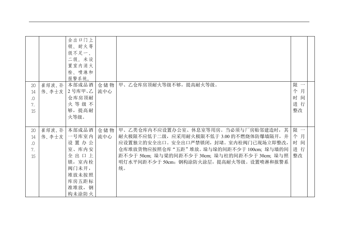 安全隐患排查记录表.docx 第3页