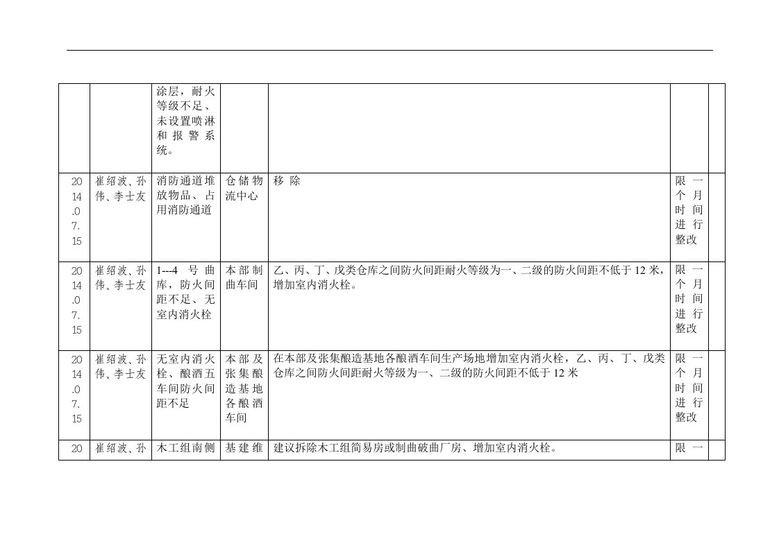 安全隐患排查记录表.docx 第4页