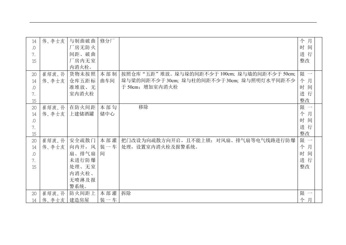 安全隐患排查记录表.docx 第5页