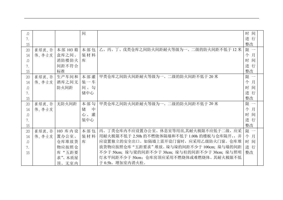 安全隐患排查记录表.docx 第6页