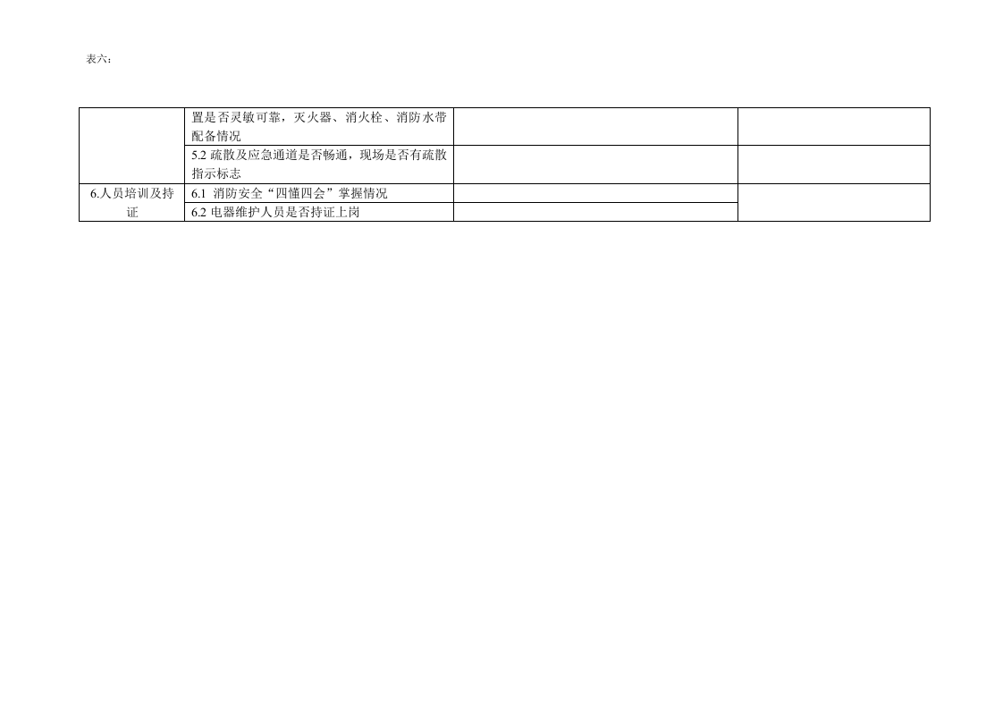 宾馆酒店行业隐患排查表.docx 第2页