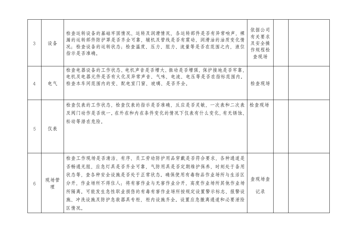 车间级安全隐患排查表.docx 第2页