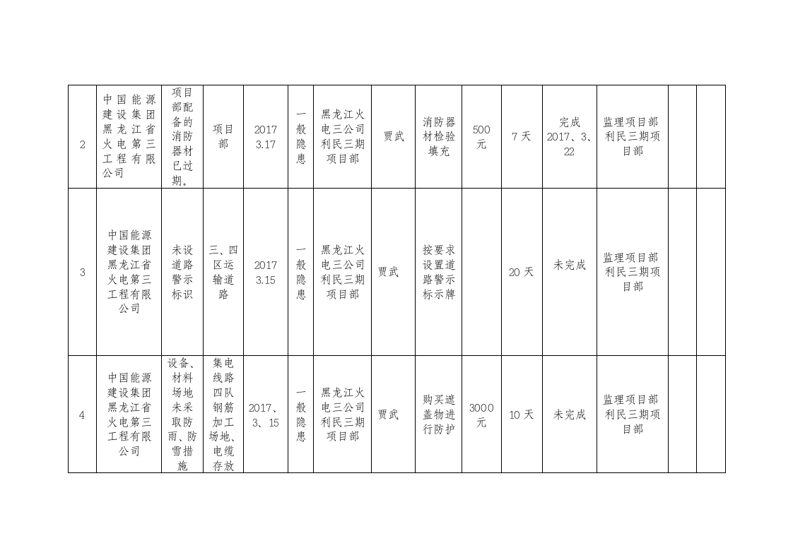 电力公车隐患排查台账.docx 第2页