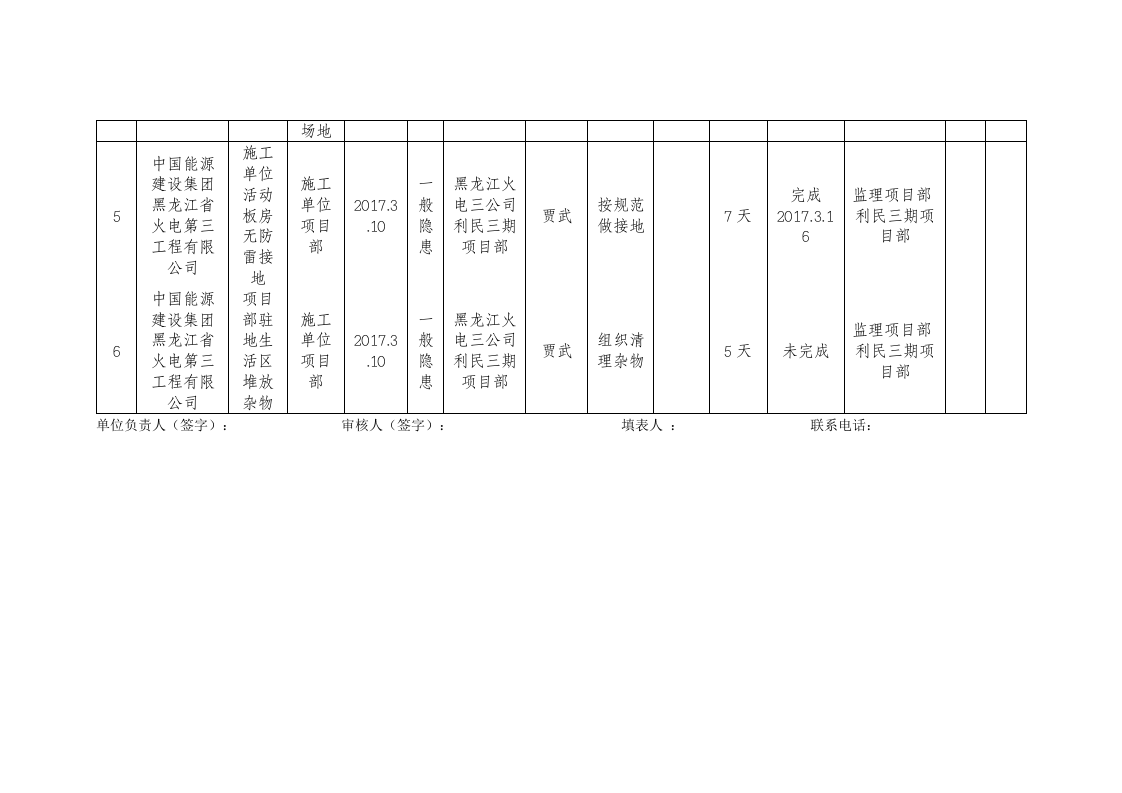 电力公车隐患排查台账.docx 第3页