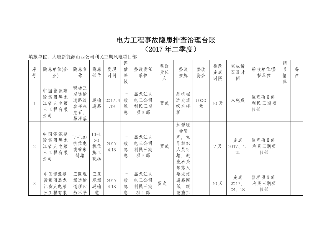 电力公车隐患排查台账.docx 第4页
