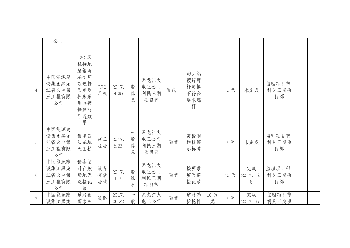 电力公车隐患排查台账.docx 第5页