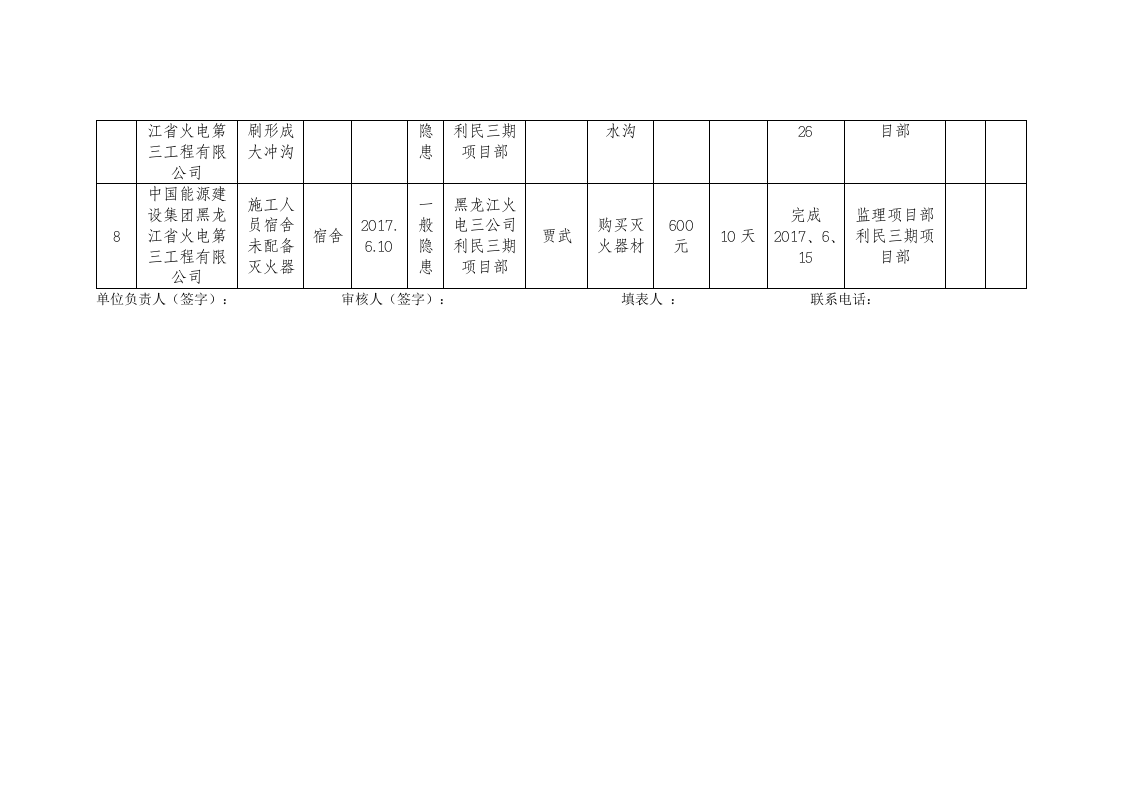 电力公车隐患排查台账.docx 第6页