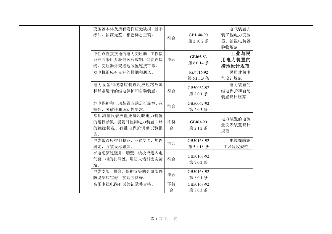 电气安全隐患排查表.docx 第5页