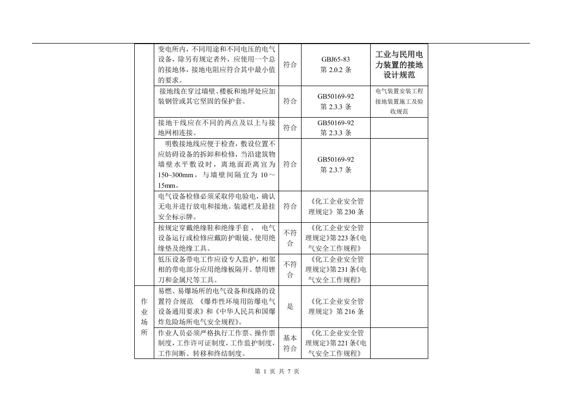 电气安全隐患排查表.docx 第6页