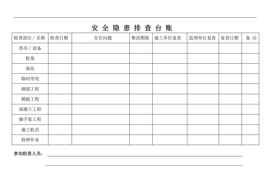 房产项目安全隐患排查台账.docx 第2页
