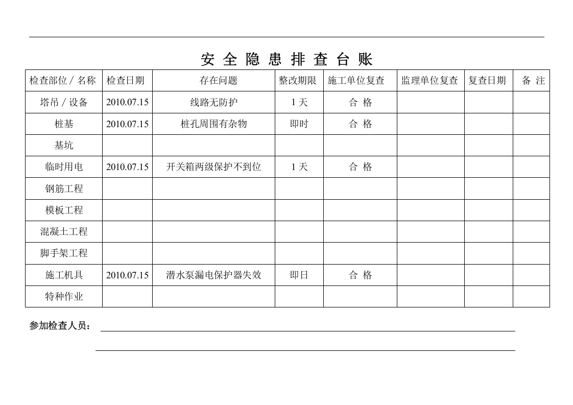 房产项目安全隐患排查台账.docx 第3页