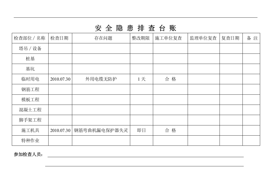 房产项目安全隐患排查台账.docx 第5页