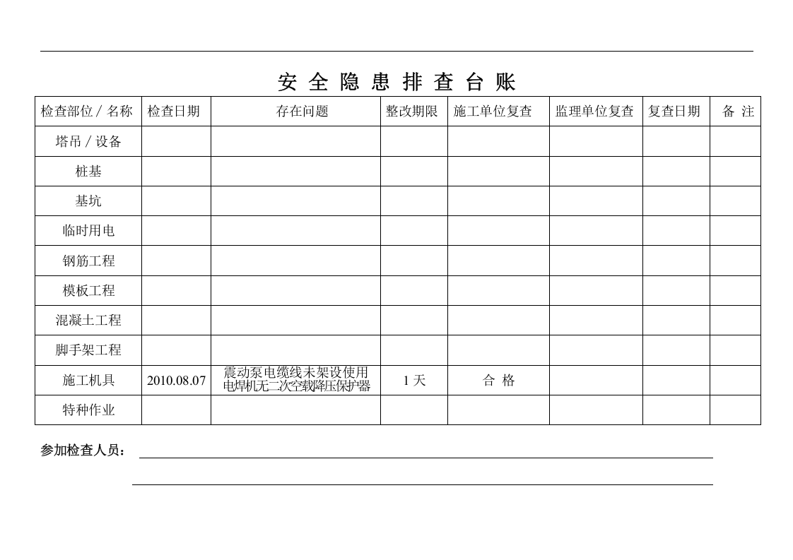 房产项目安全隐患排查台账.docx 第6页