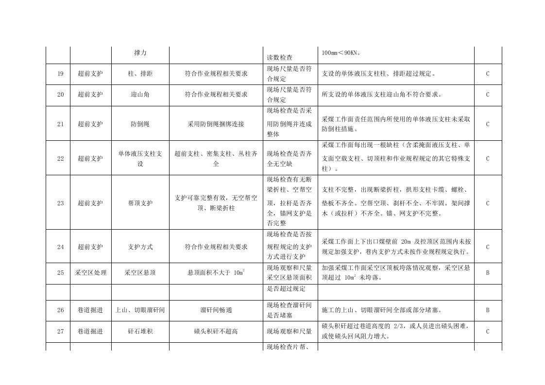 工程事故隐患分类分级细则及隐患排查项目清单.docx 第3页