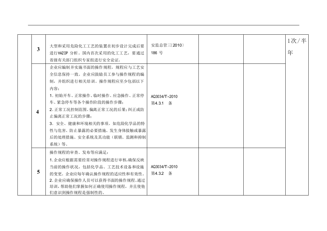 工艺隐患排查表.docx 第2页