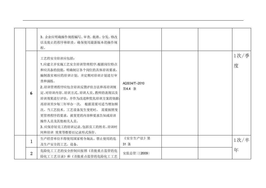 工艺隐患排查表.docx 第3页