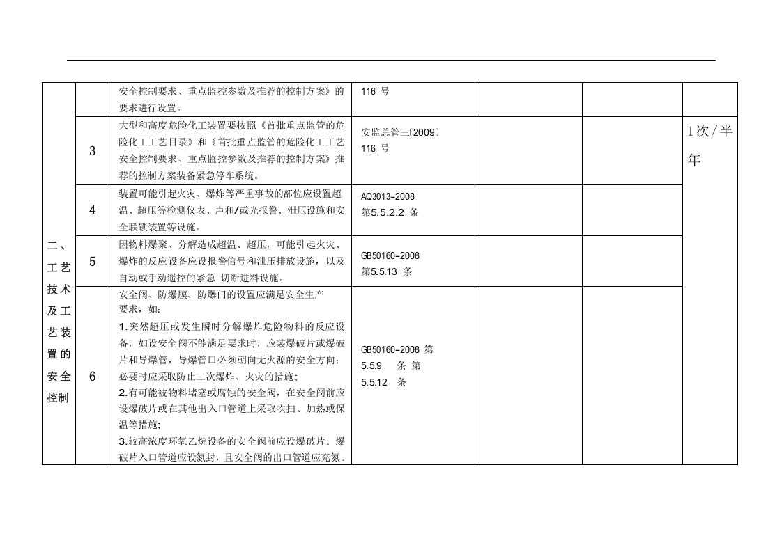 工艺隐患排查表.docx 第4页