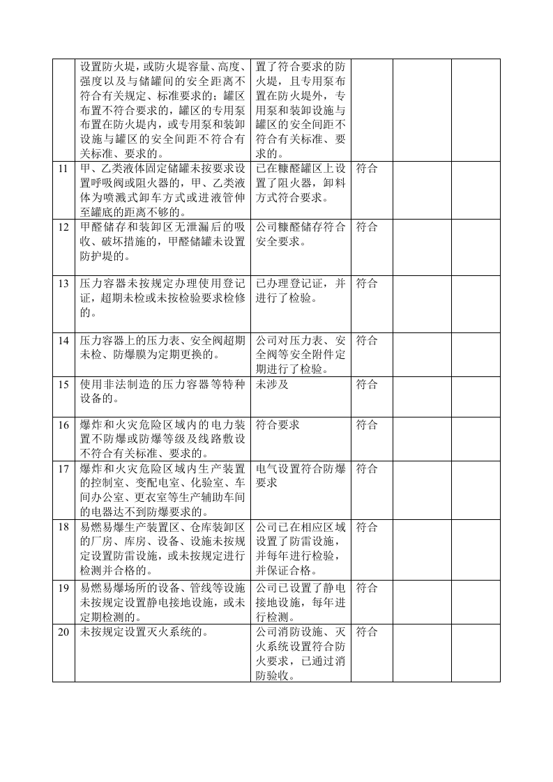 化工公司重大隐患排查表.docx 第2页