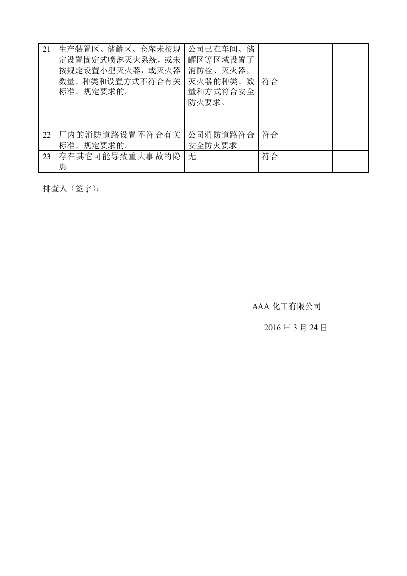 化工公司重大隐患排查表.docx 第3页