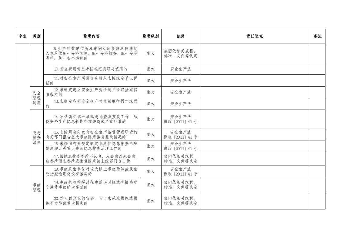 化工隐患排查表.docx 第2页