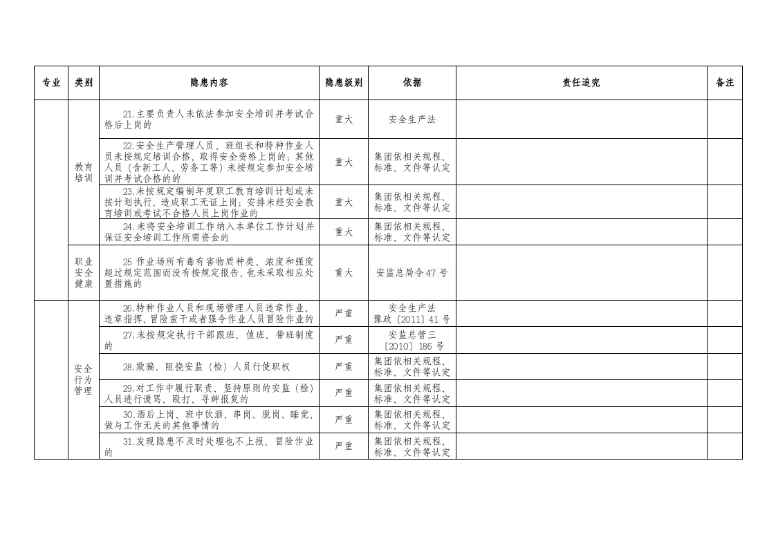 化工隐患排查表.docx 第3页