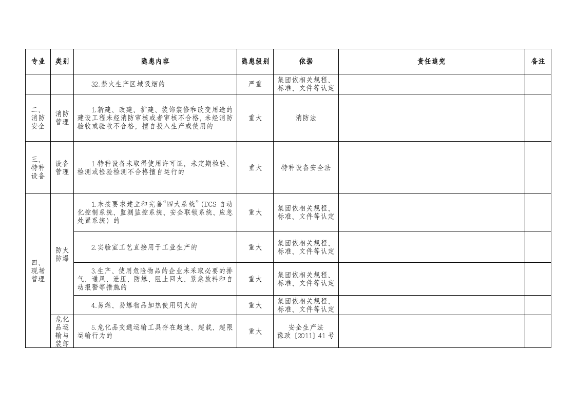 化工隐患排查表.docx 第4页