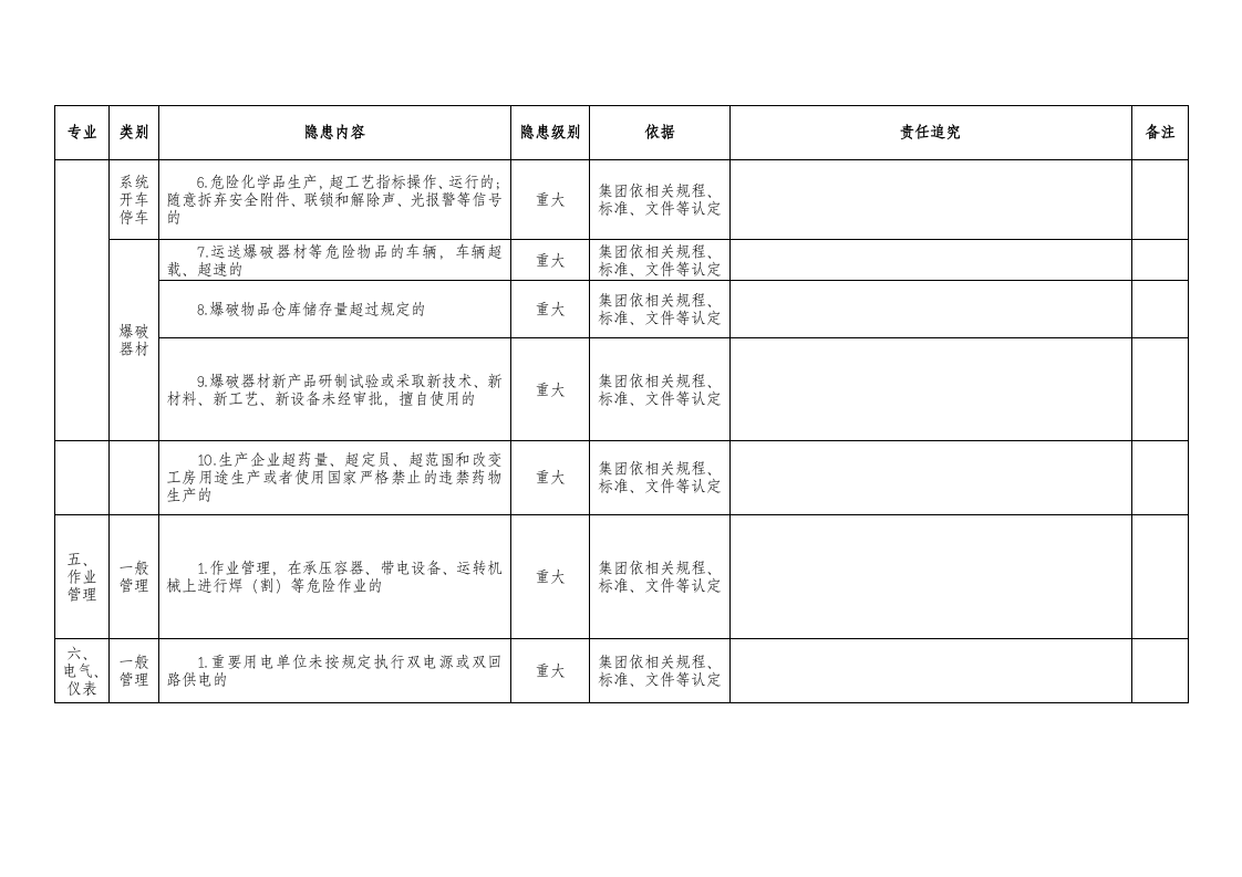 化工隐患排查表.docx 第5页