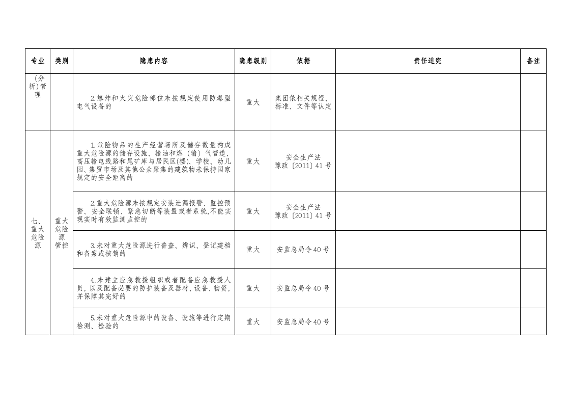 化工隐患排查表.docx 第6页