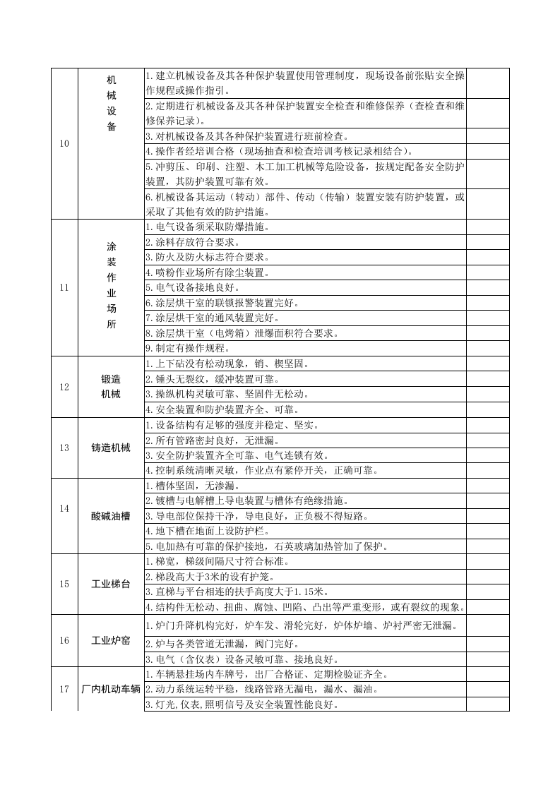 机械加工安全隐患排查表.docx 第2页