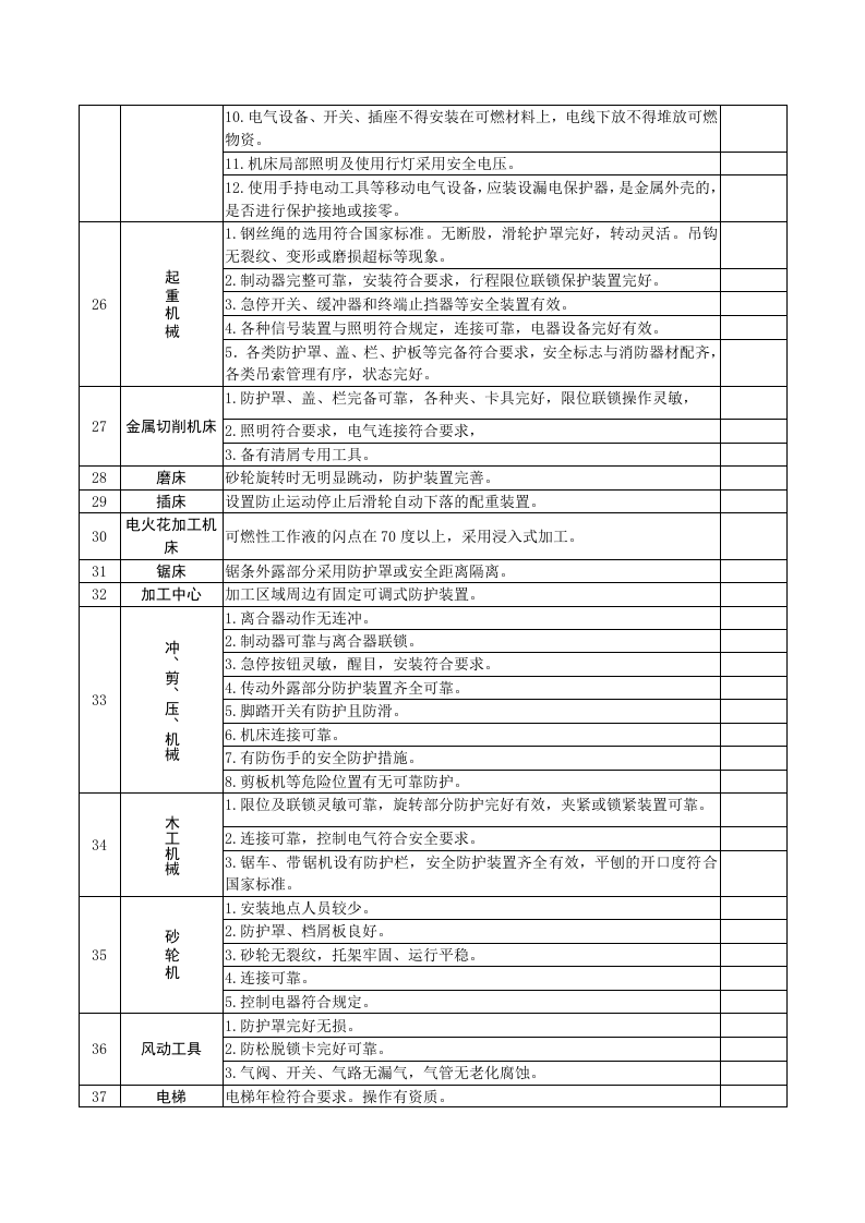机械加工安全隐患排查表.docx 第4页