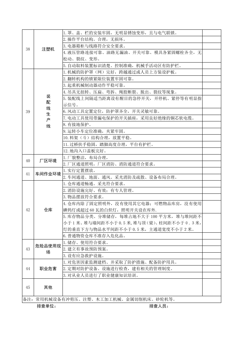 机械加工安全隐患排查表.docx 第5页