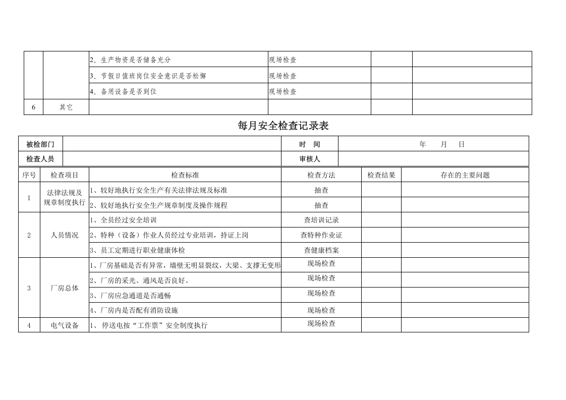 记录-安全隐患排查记录(日周月).docx 第4页