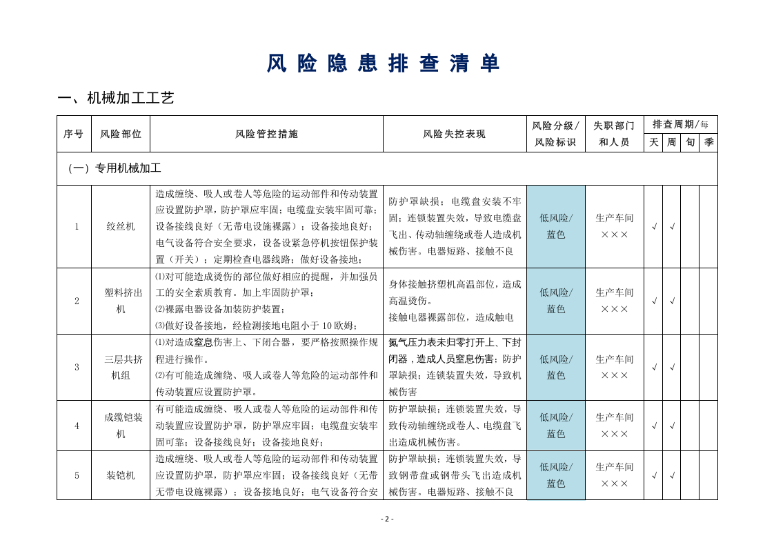 加工制造企业风险隐患排查清单.docx 第2页