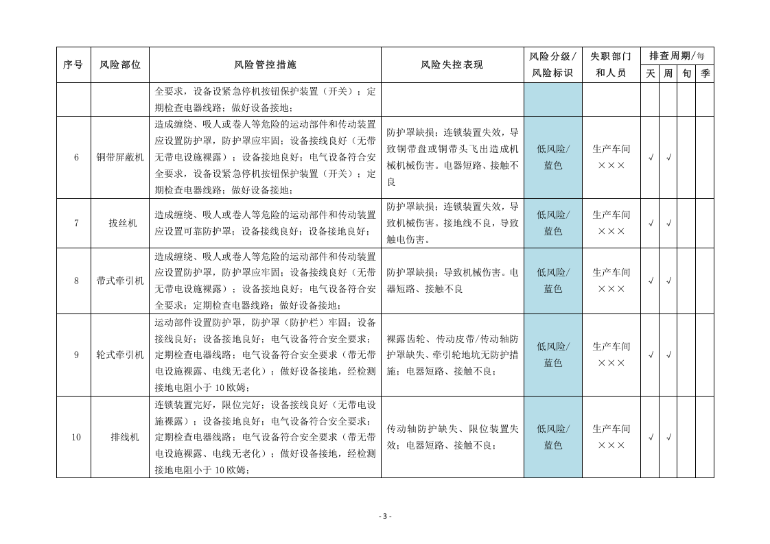 加工制造企业风险隐患排查清单.docx 第3页