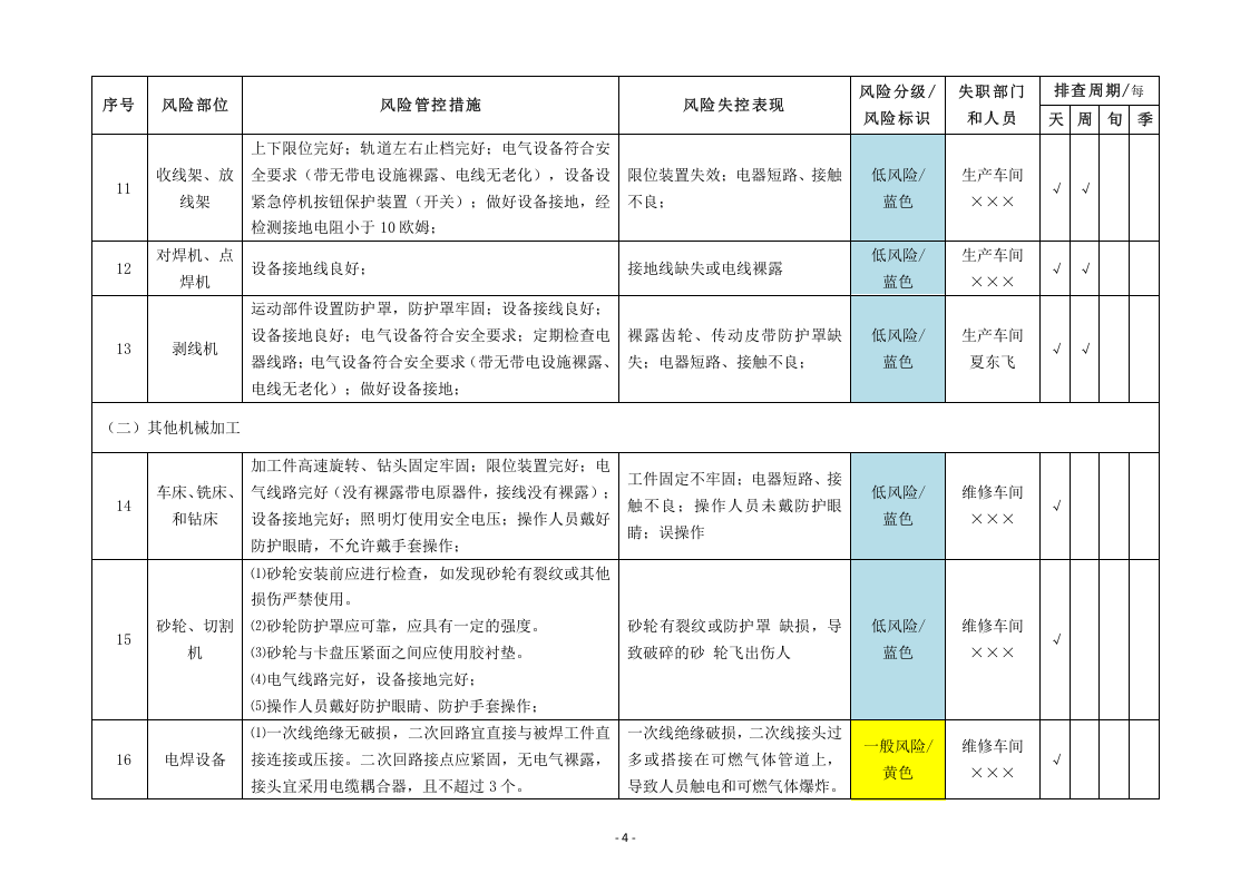 加工制造企业风险隐患排查清单.docx 第4页