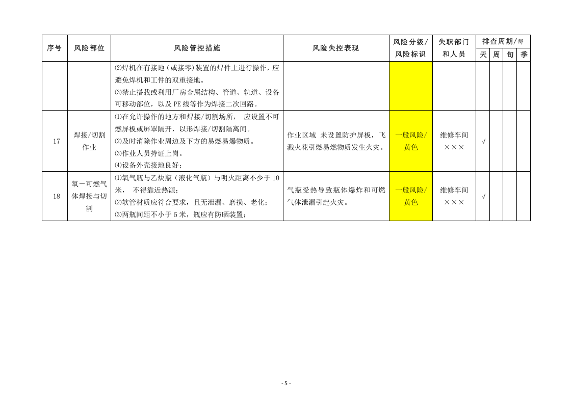 加工制造企业风险隐患排查清单.docx 第5页