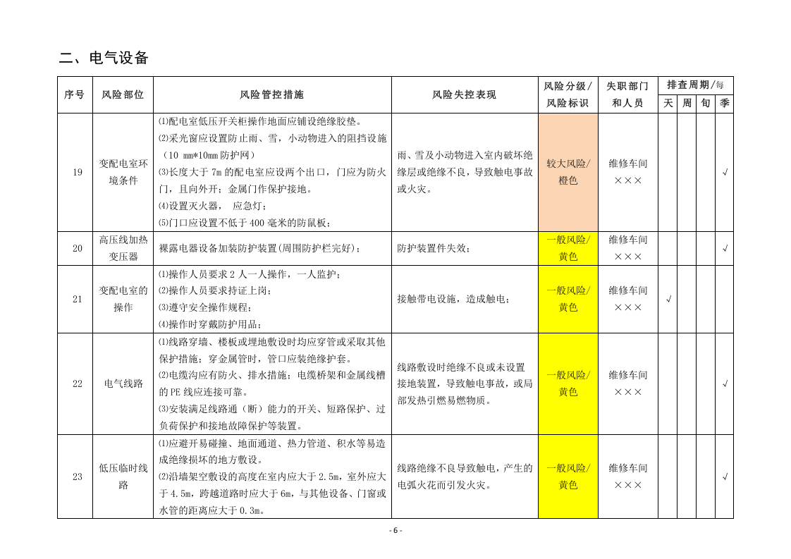 加工制造企业风险隐患排查清单.docx 第6页
