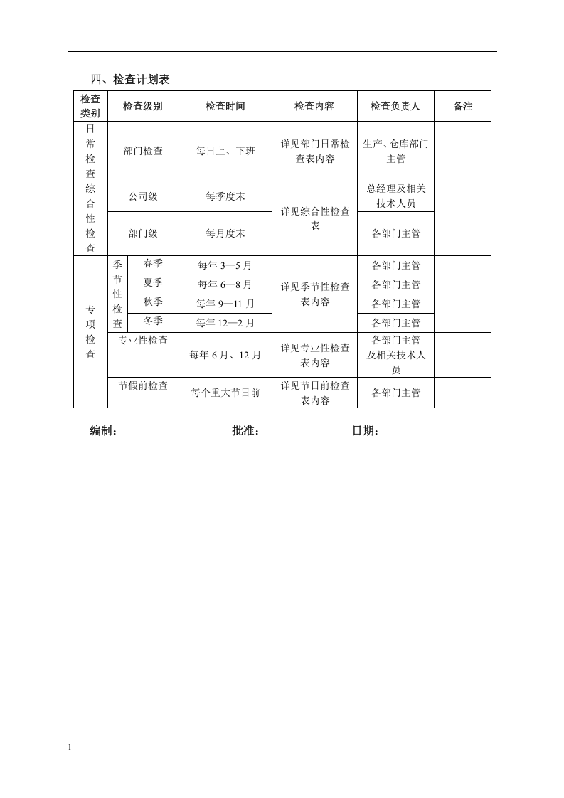 检查-安全检查与隐患排查计划表.docx 第2页