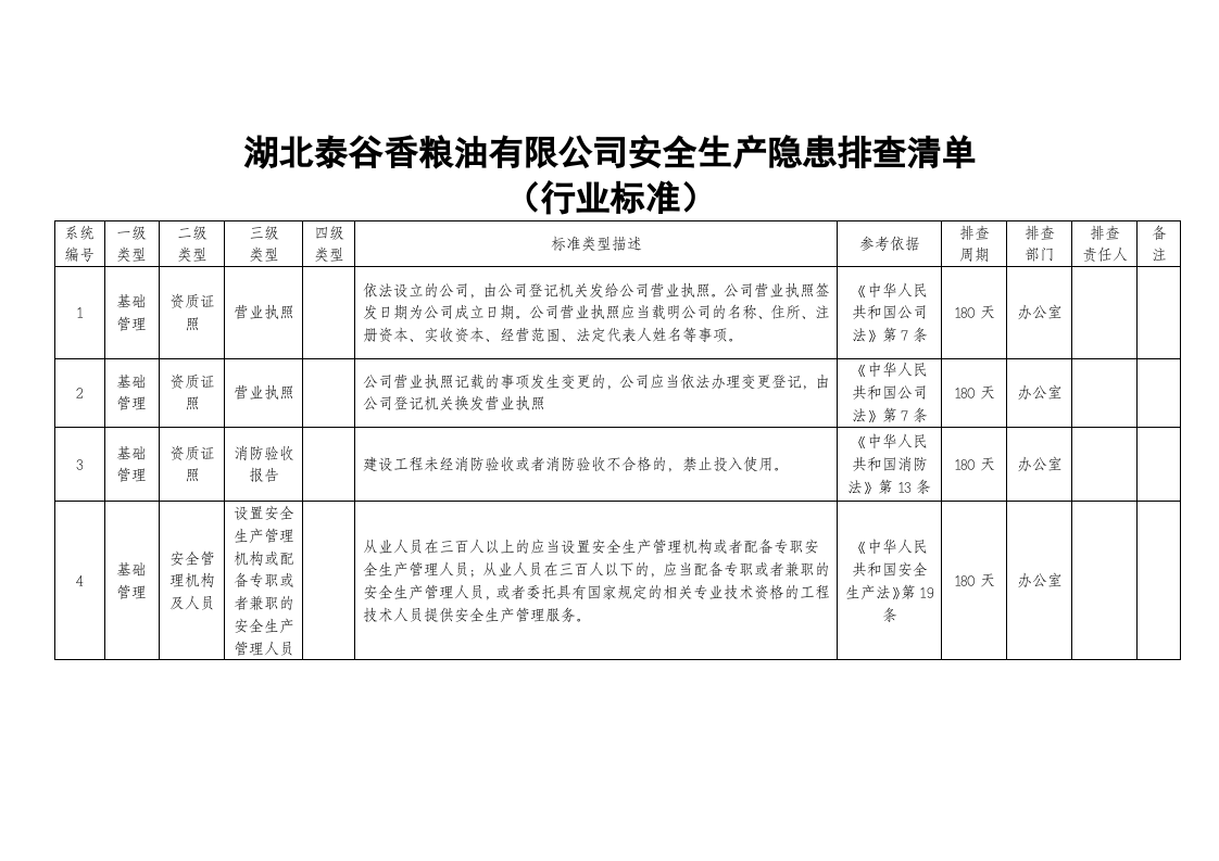 粮油加工企业安全生产隐患排查清单.docx 第4页