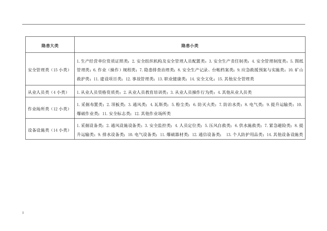 煤矿安全生产事故隐患分级标准.docx 第2页