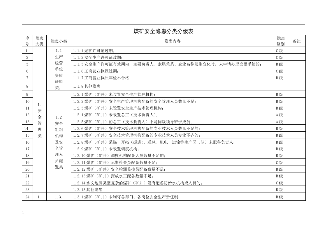煤矿安全生产事故隐患分级标准.docx 第3页