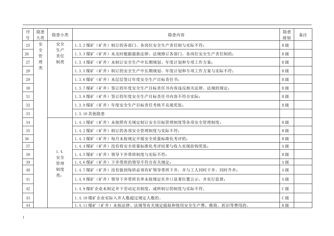 煤矿安全生产事故隐患分级标准.docx 第4页